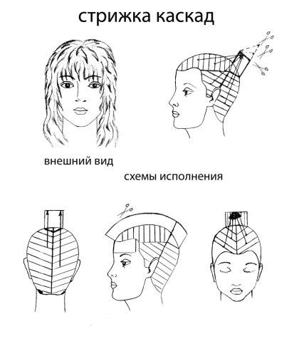 Стрижка каскад на середні волосся 2017