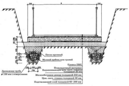 Construirea unei piscine în țară cu propriile mâini, instrucțiuni și video