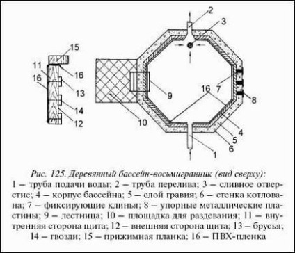 Construirea unei piscine în țară cu propriile mâini, instrucțiuni și video