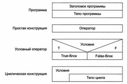 Structuri grafice, lucrări gratuite de curs, rezumate și teze