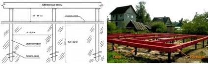 Piloți de fundație cu mâini proprii - calcul, tehnologie de umplere, prețuri, fotografii, video