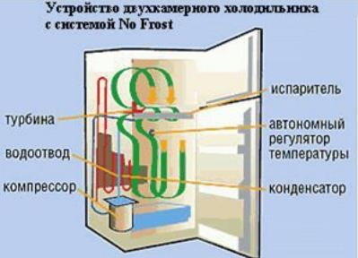 Свист в холодильнику при роботі, причини