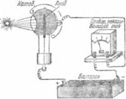 Electroni liberi