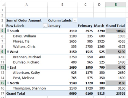 Tabelele tabele tabele excelente sortarea datelor