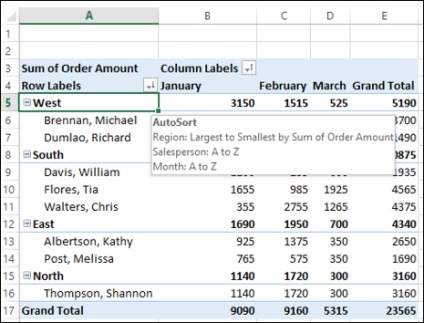 Tabelele tabele tabele excelente sortarea datelor