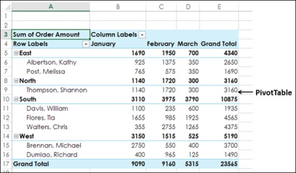 Зведені таблиці excel сортування даних