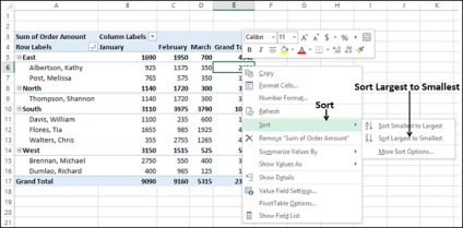 Зведені таблиці excel сортування даних