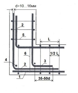 Schema de consolidare a fundației panglicii