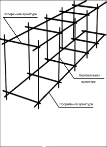 Schema de consolidare a fundației panglicii