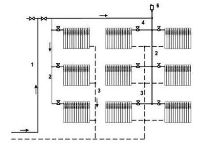Схема опалення багатоквартирного будинку відео-інструкція по монтажу своїми руками, ціна, фото