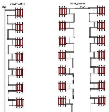 Schema de încălzire a unei clădiri video de construcție video de instalare pe mâini proprii, preț, fotografie