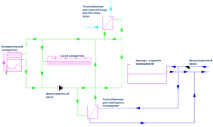 Schemele turnului de răcire