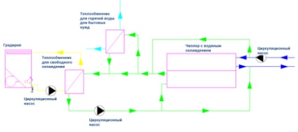 Schemele turnului de răcire