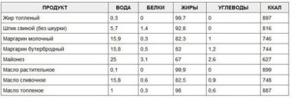 Таблиця калорійності продуктів