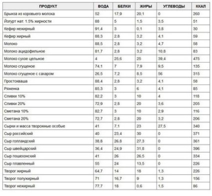 Таблиця калорійності продуктів