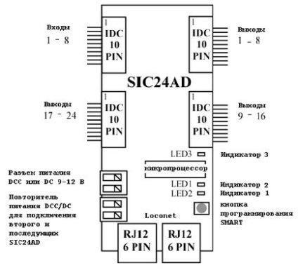 Echipa digitală sic24ad