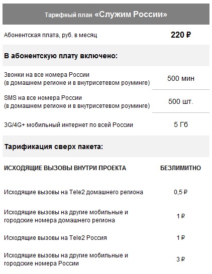 Tele2 для призовників запустив тариф «служимо россии»