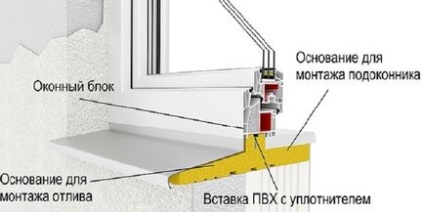 Теплий підвіконня види і монтаж, інновастрой