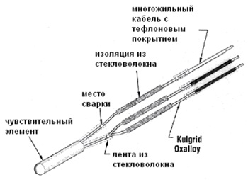 Термометри опору - реферат, сторінка 2