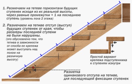 Тятива для сходів інструкція по установці своїми руками, особливо кріплення і розмітки (фото і