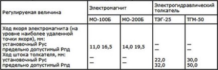 Технічне обслуговування мостових кранів інструкція і корисні рекомендації, все про мостових кранах