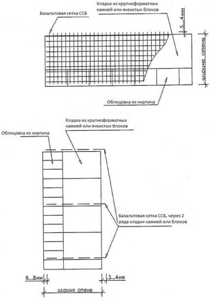 Технологія монтажу базальтової сітки в багатошаровій кладці