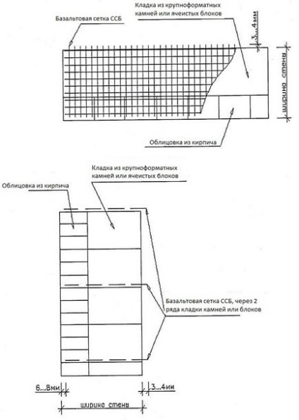 Szerelési technológia bazalt rács egy többrétegű falazat