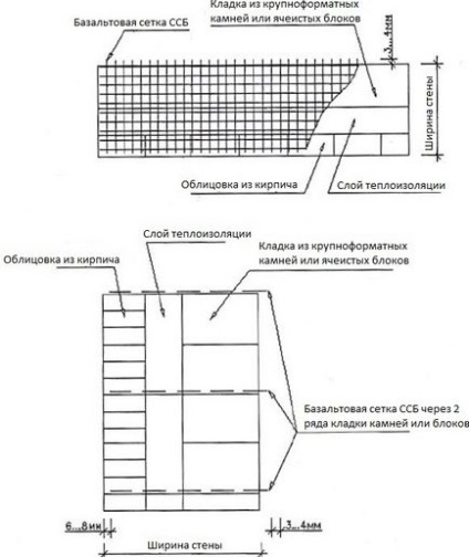 Технологія монтажу базальтової сітки в багатошаровій кладці