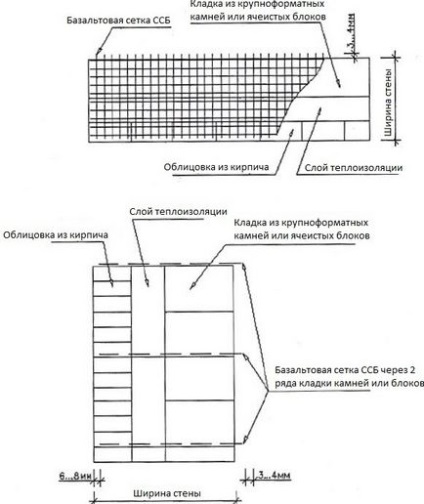 Szerelési technológia bazalt rács egy többrétegű falazat