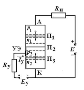 Principiu tiristor de funcționare, electronică practică