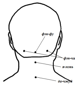 Точковий масаж при шийному остеохондрозі