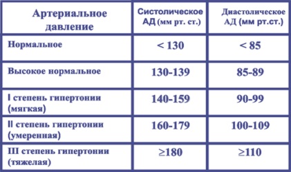 Топ-9 міфів про гіпертонії