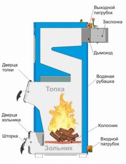 Cazan cu combustibil solid