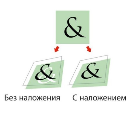 Навчальні посібники з coreldraw graphics suite