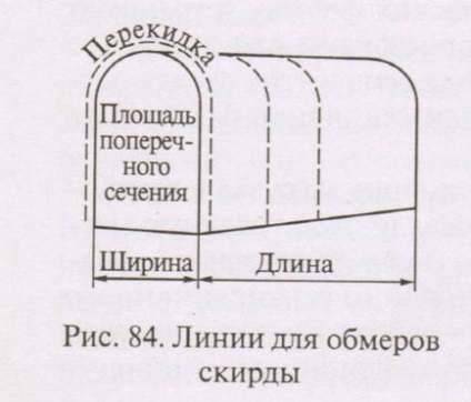 облік сіна