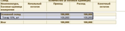 Облік в 1с УПП товарів, що знаходяться на відповідальному зберіганні