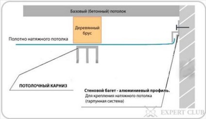 Кутовий карниз для штор фото, відео, місця установки, особливості, призначення