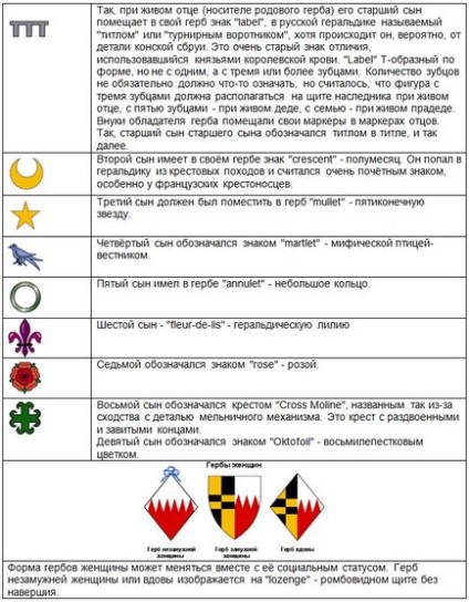 Consolidarea familiei prin crearea stemului familial