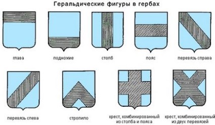 Зміцнення сім'ї через створення сімейного герба