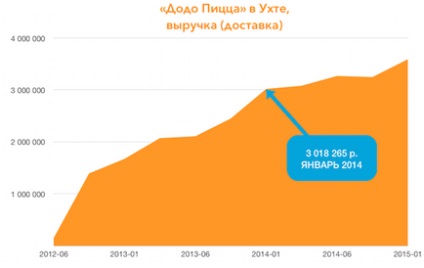 У мене навіть стоматологія стільки не робить »- сила розуму