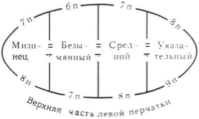 Урок 33 як в'язати рукавички