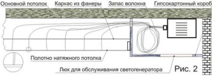 Установка натяжної стелі зоряне небо - корисні нюанси