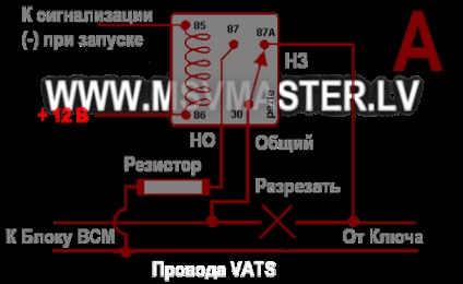 Instalarea dvs. de alarmă cu Kia