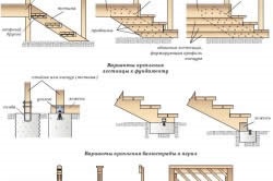 Készülék veranda anyagválasztás, gyártás vasbeton