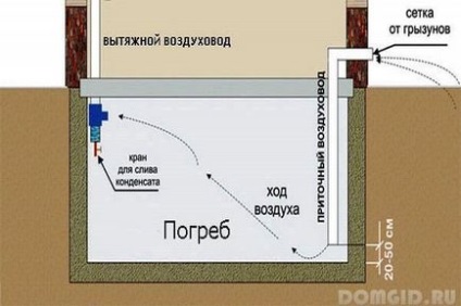 Ventilarea podelei într-o casă privată, cum se face în mod corespunzător ventilarea este un lucru ușor de făcut