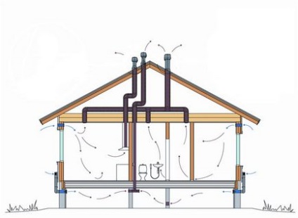 Ventilarea unei case de casă - proiectarea și instalarea de către propriile mâini