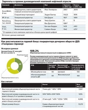 În industria gazelor, toată lumea este permisă să trăiască, dar prima este foarte bogată