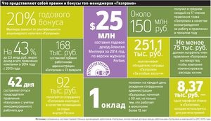 У Газпромі дають жити всім, але першим - дуже багато