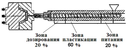 Вибір литтєвий машини