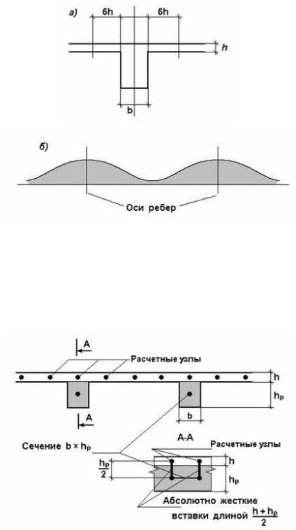 Calcularea coeficienților patului elastic